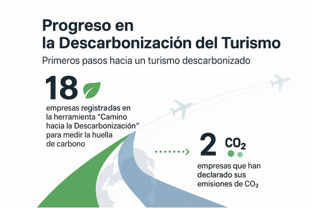 Nuevos Avances en la Descarbonización del Turismo en Lanzarote